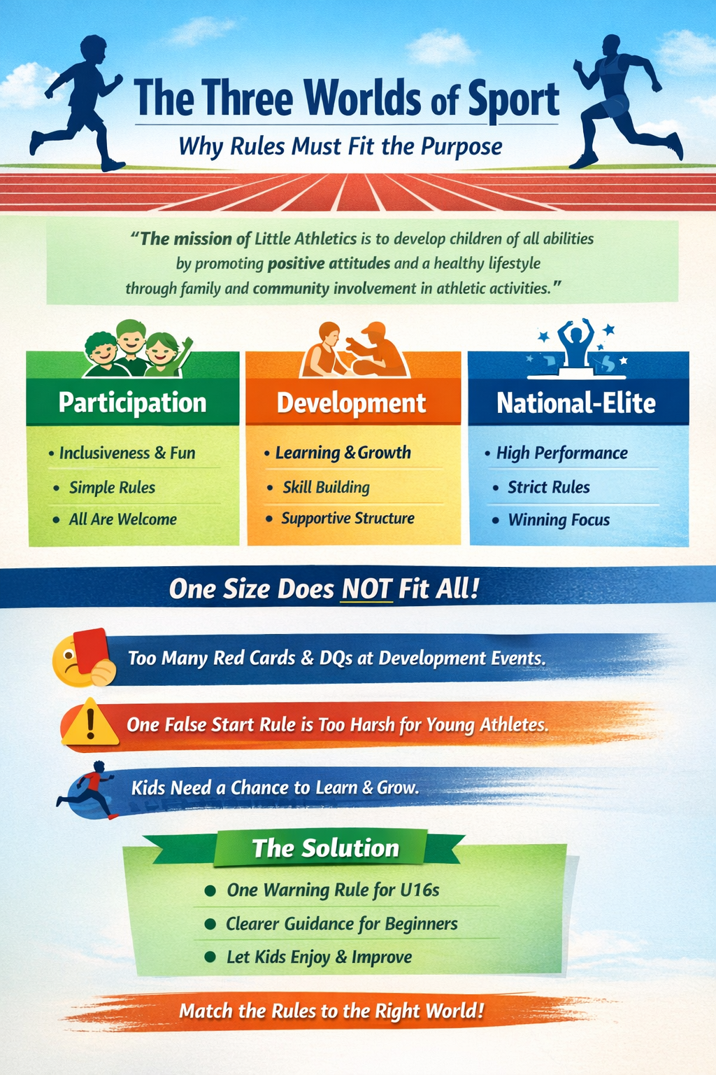 The Three Worlds of Sport — And Why Rules Must Fit the Purpose